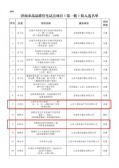 喜報(bào)！三箭地產(chǎn)兩項(xiàng)目入選濟(jì)南市首批高品質(zhì)住宅試點(diǎn)項(xiàng)目